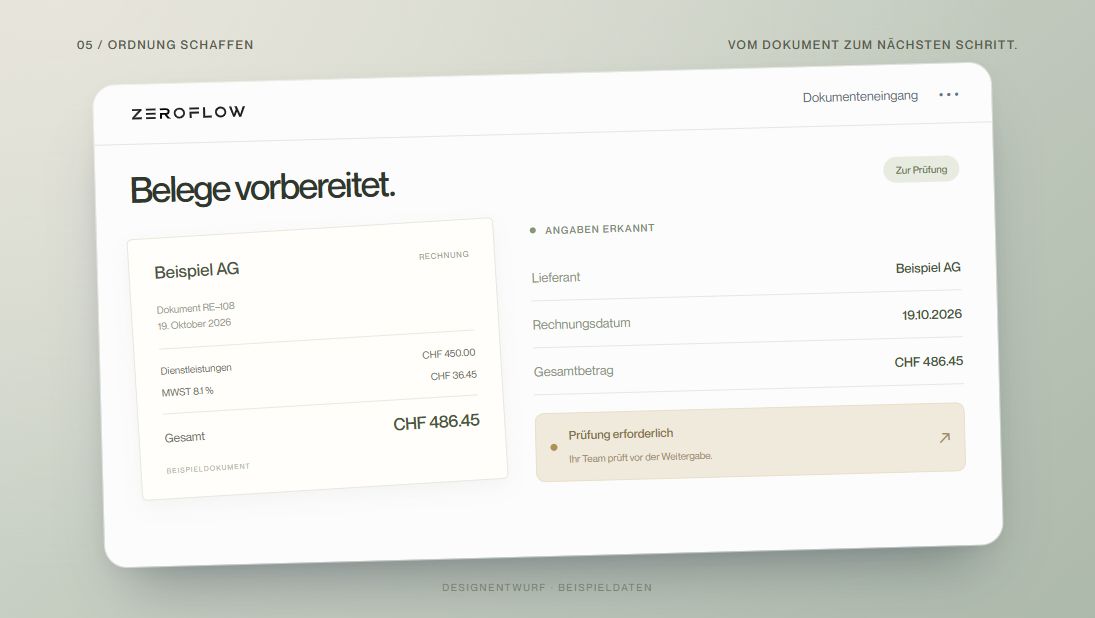 Illustrativer ZeroFlow-Ablauf für Backoffice & Finance