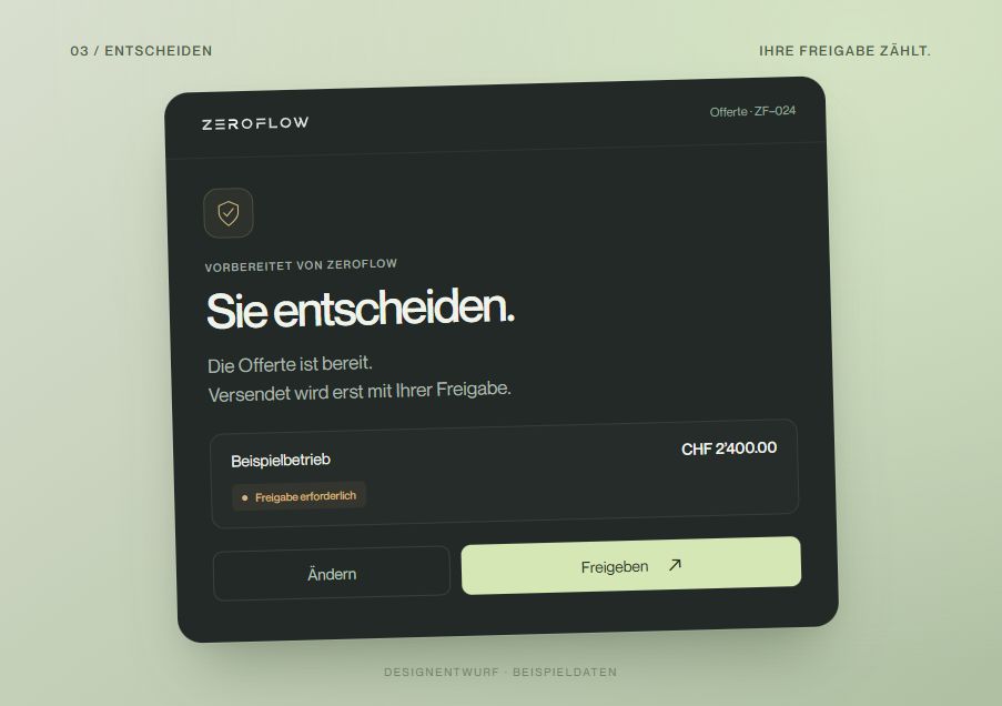 Illustrativer ZeroFlow-Ablauf für AI Agents