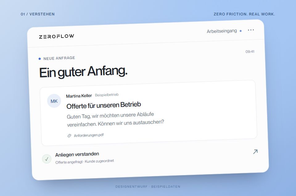 Illustrativer ZeroFlow-Ablauf für Sales Automation