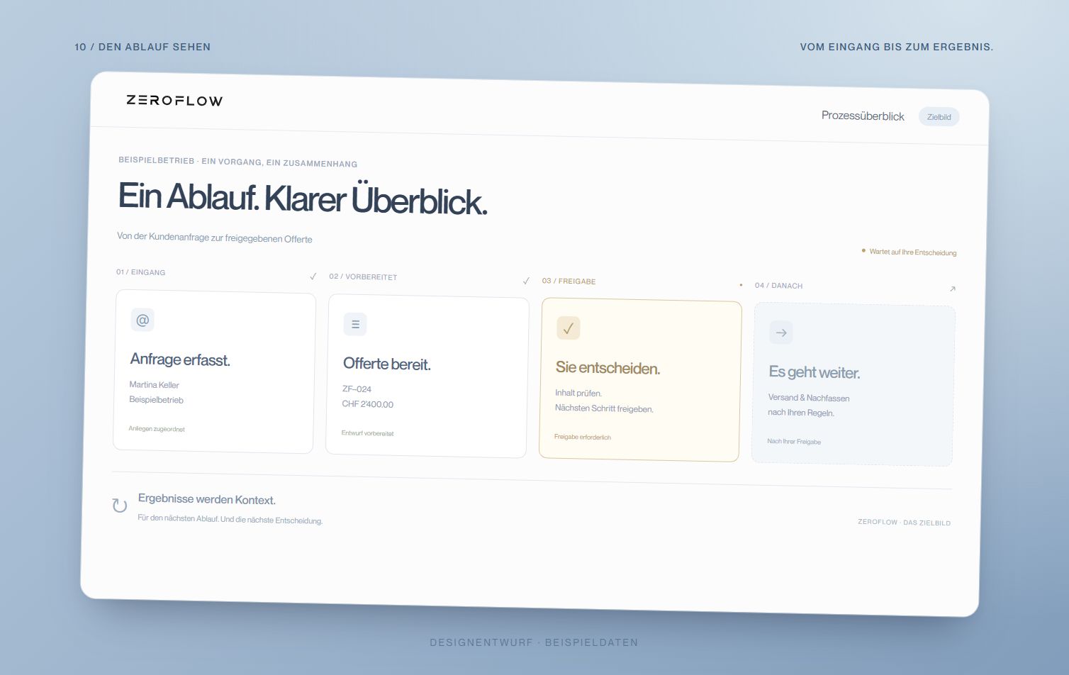 Illustrativer ZeroFlow-Ablauf für Growth Intelligence