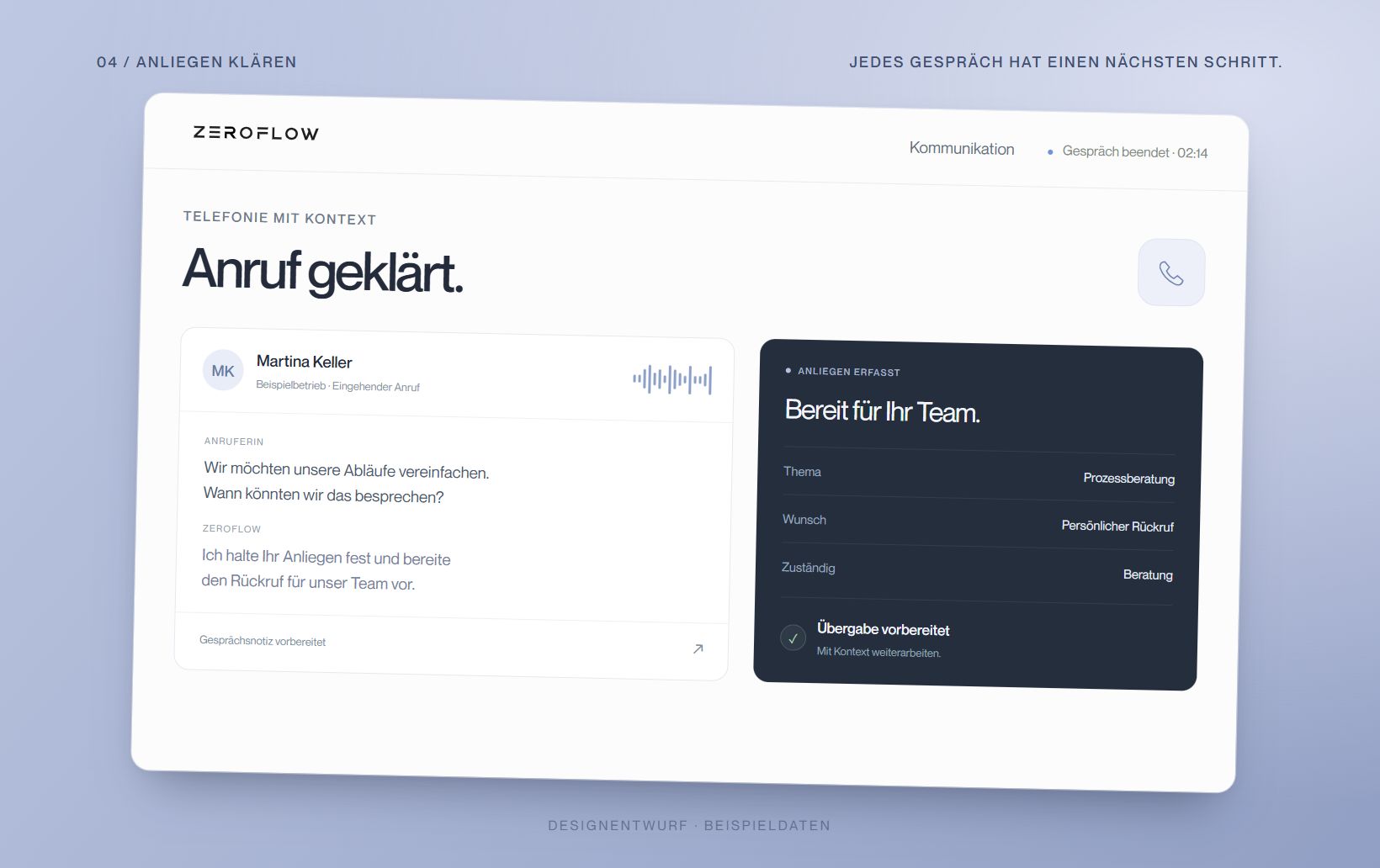 Illustrativer ZeroFlow-Ablauf für AI Voice